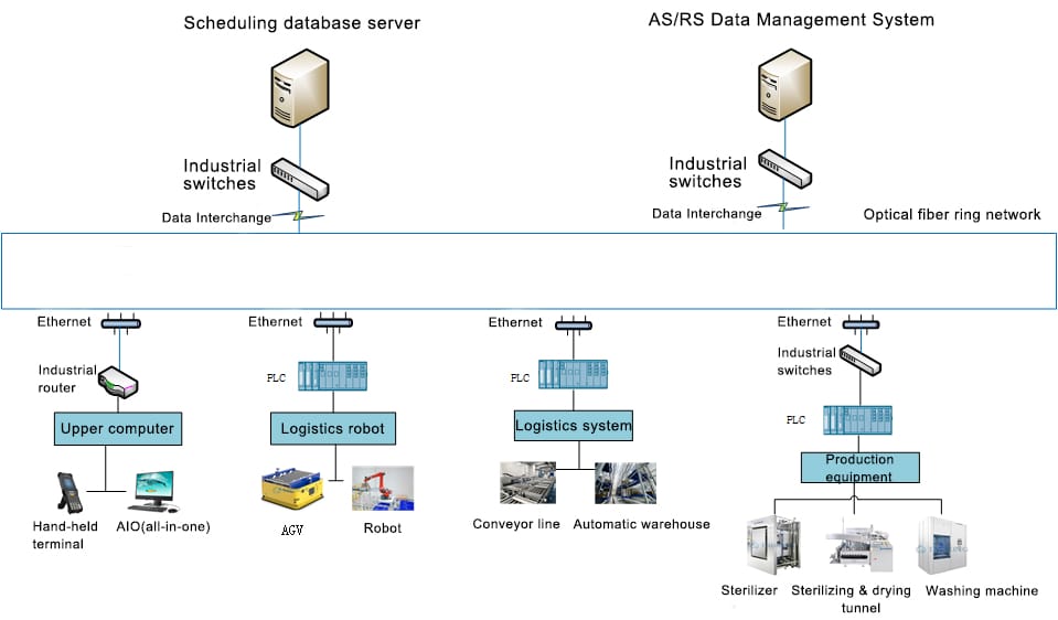 1. TMS-调度系统架构-已重做-上传.jpg