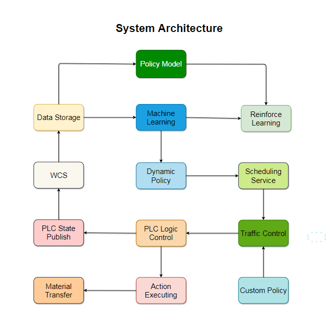 2. TMS-系统架构-已重做-上传.jpg
